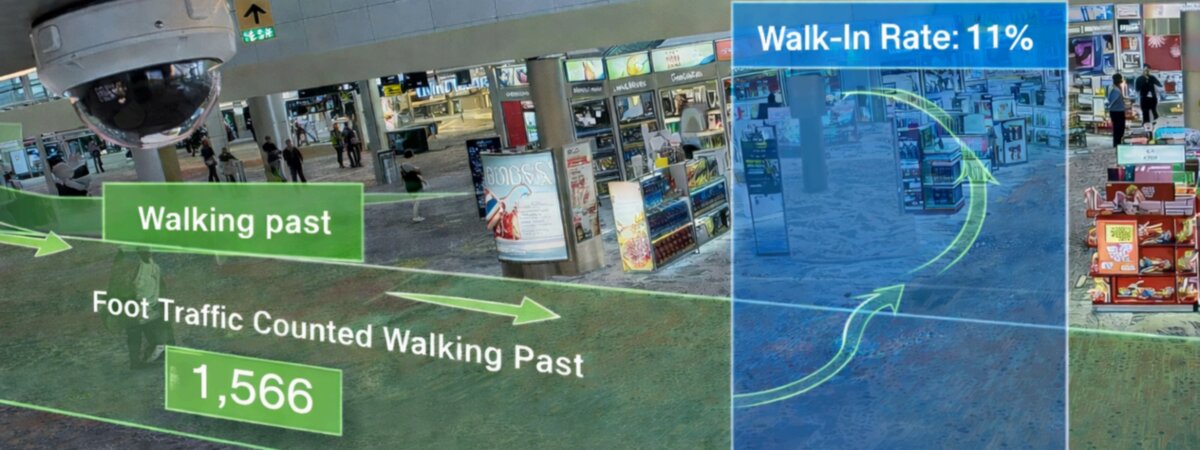 Foot-traffic counter overlay showing customers walking past a retail entrance with walk-in rate displayed.